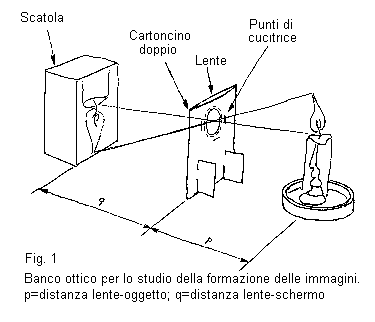 ROMISBABA 1pc Rotondo Ottico Cylinder Strumento Di Lenti Strumento Di Ottico Strumenti Ottici - 10